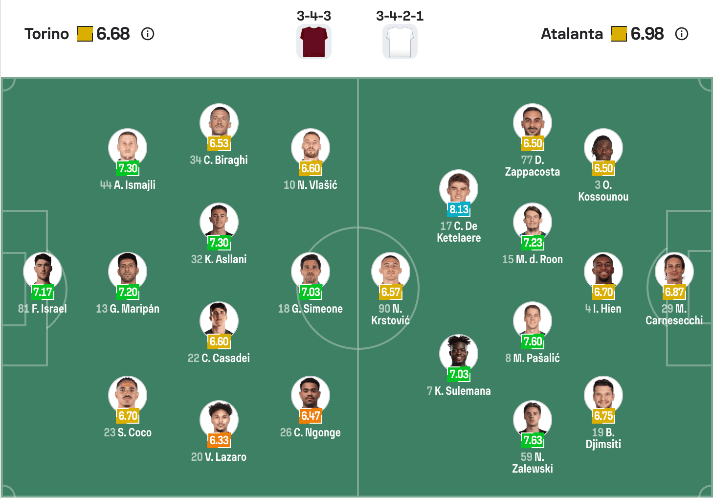 Đội hình dự kiến Torino vs Atalanta | Keolive