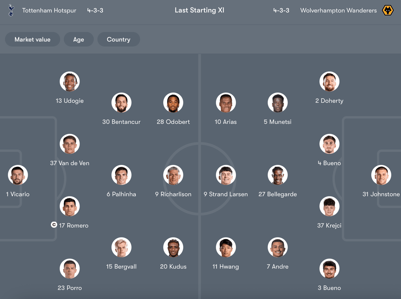 Đội hình dự kiến Tottenham vs Wolverhampton | Keolive