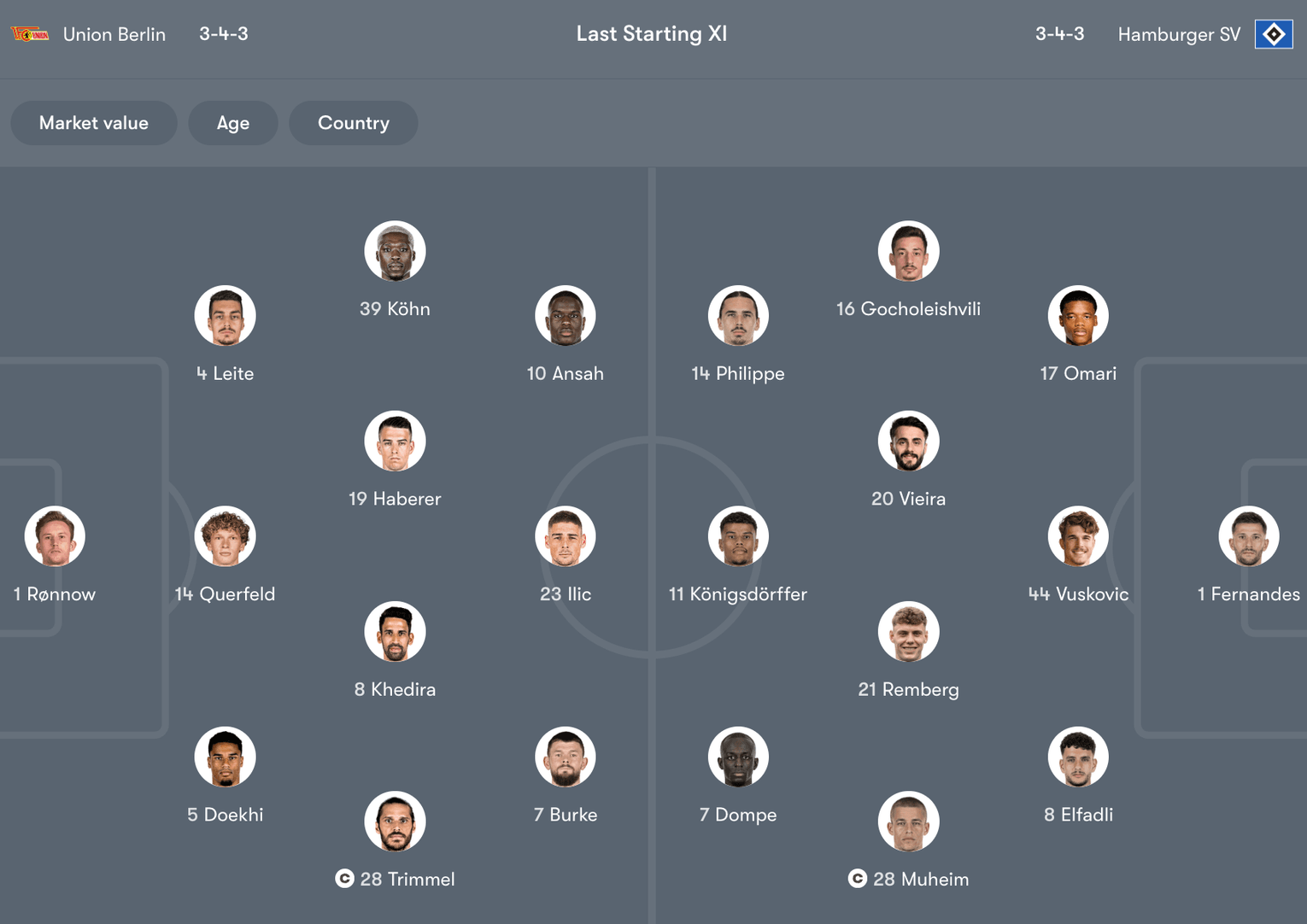 Đội hình dự kiến Union Berlin vs Hamburger SV | Keolive