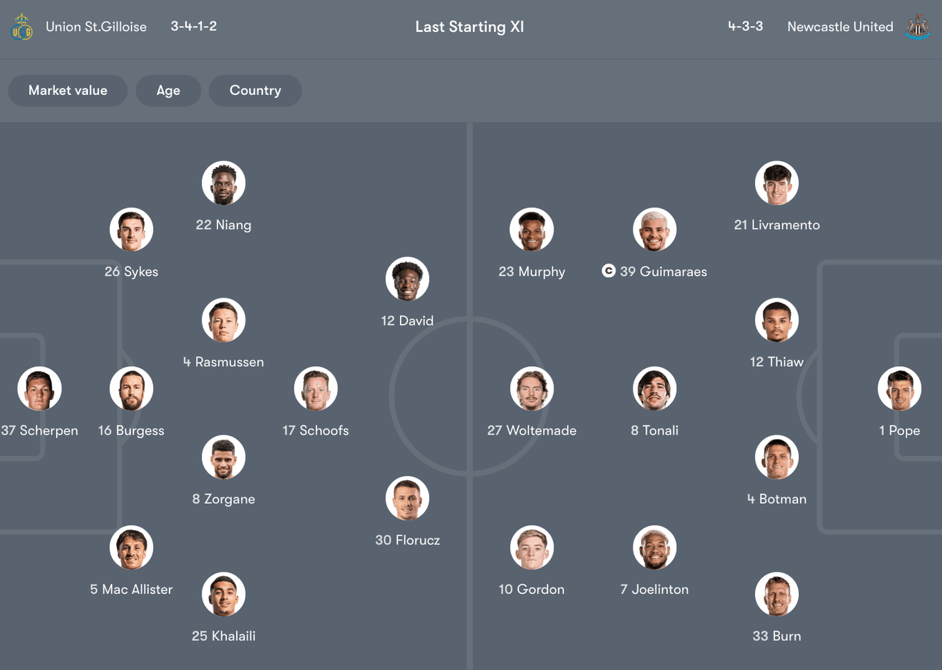 Đội hình dự kiến giữa Union St.Gilloise vs Newcastle United | Keolive