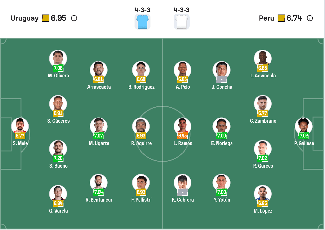Đội hình dự kiến Uruguay vs Peru | Keolive