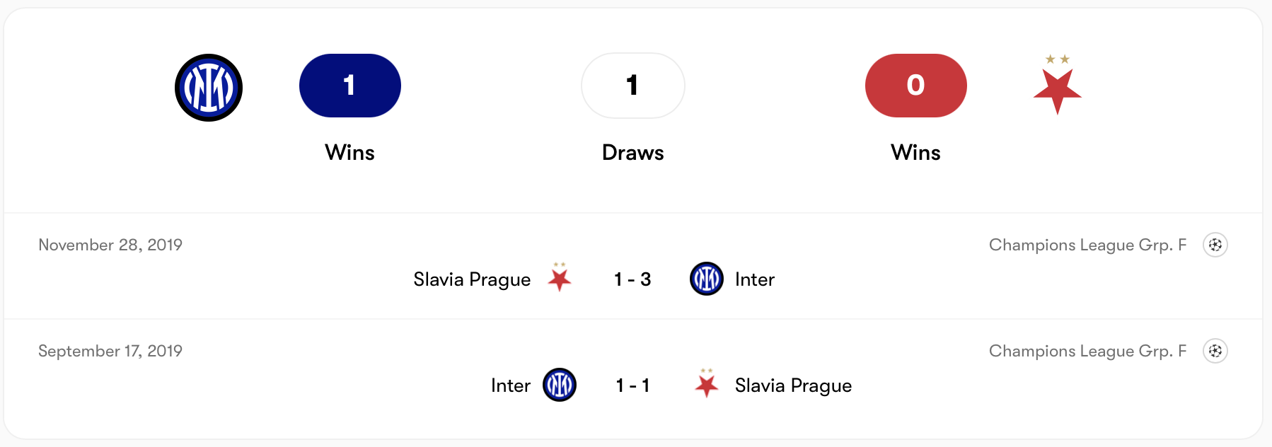 Inter áp đảo Slavia Praha trong quá khứ | Keolive