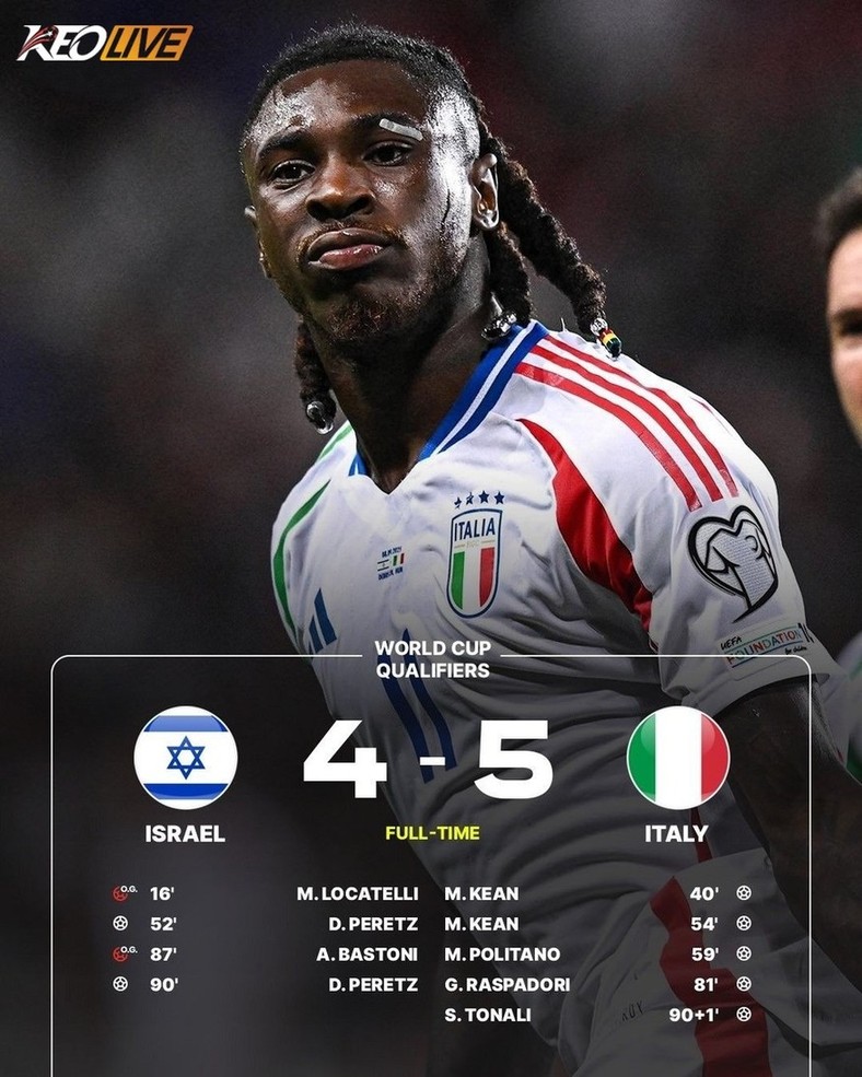 Israel 4-5 Italy | Keolive