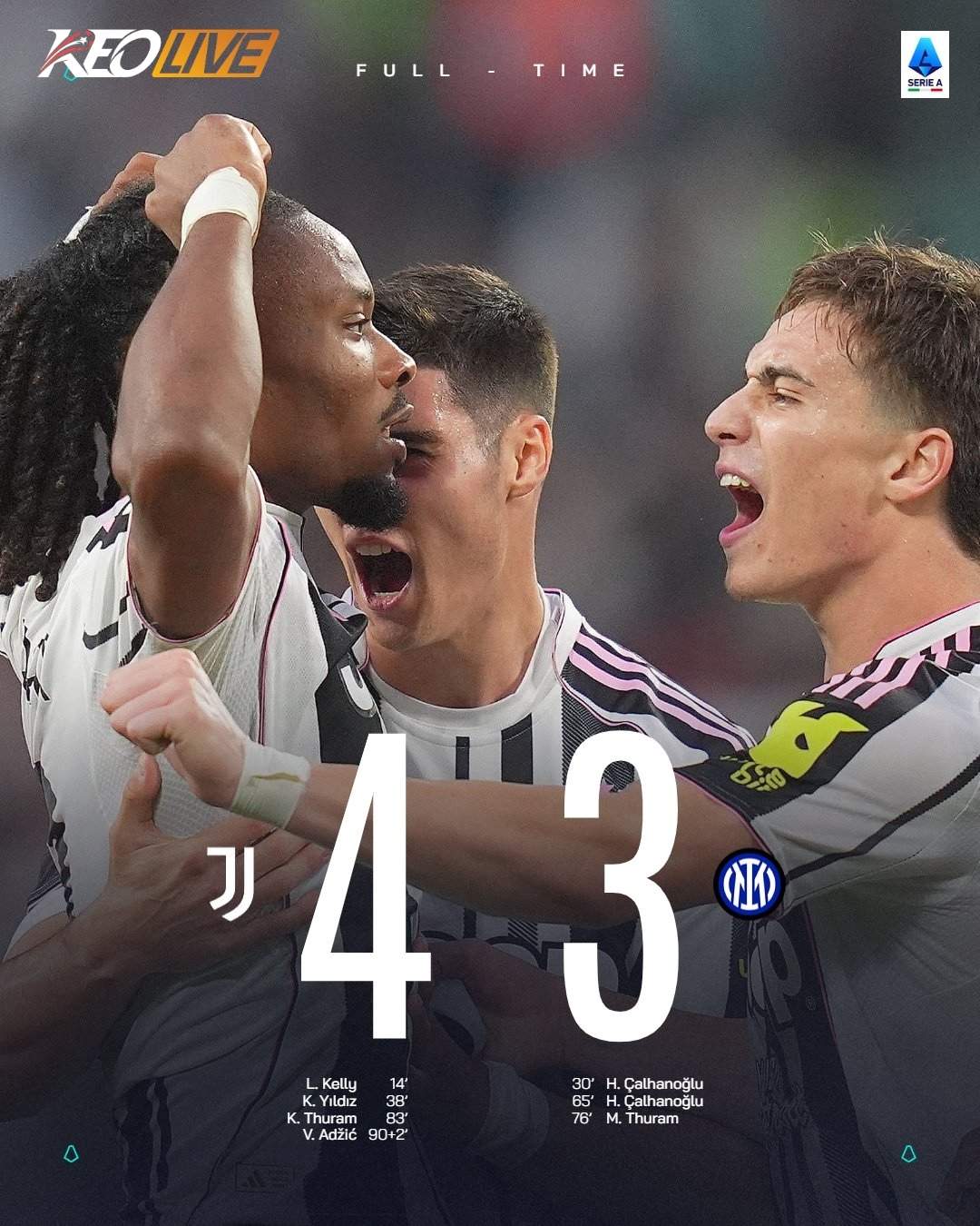 Juventus 4-3 Inter Milan | Keolive