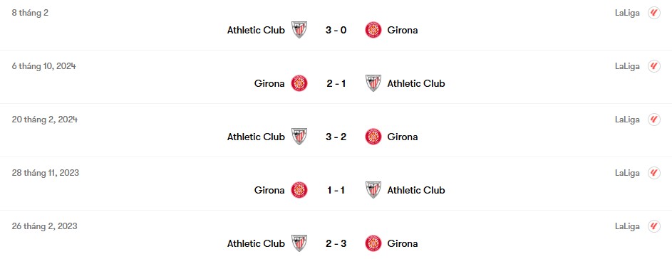 Thành tích đối đầu Athletic Club vs Girona | Keolive