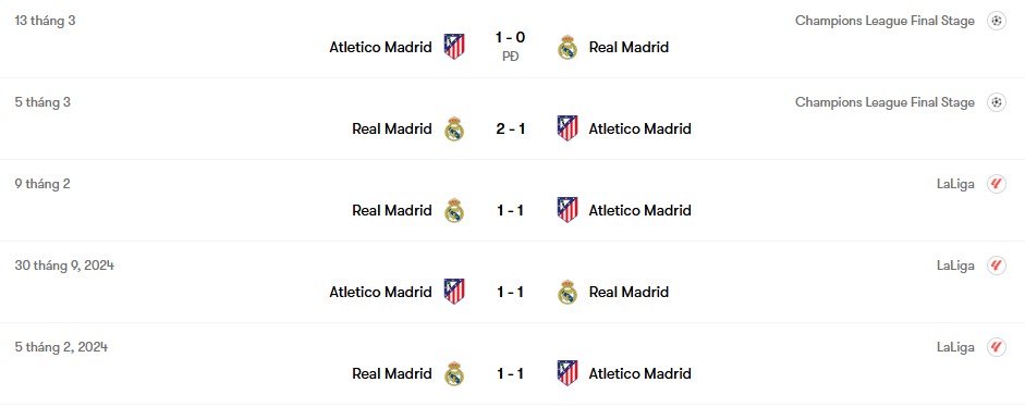 Thành tích đối đầu Atletico Madrid vs Real Madrid | Keolive