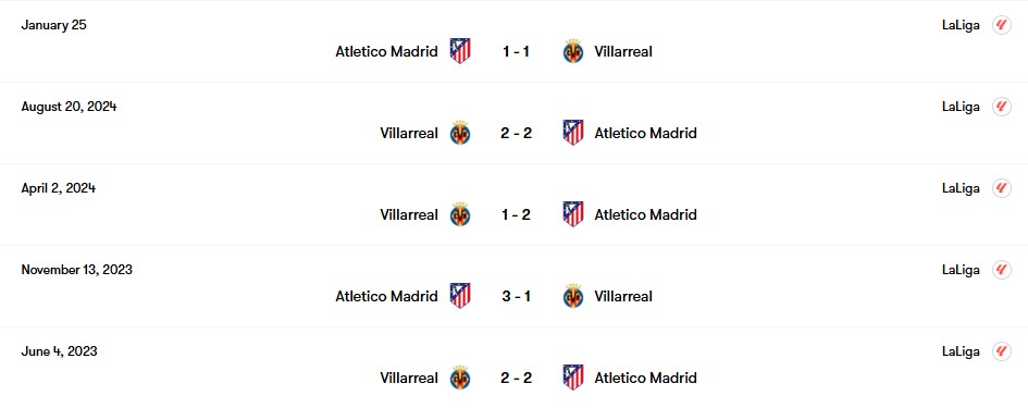 Thành tích đối đầu Atletico Madrid vs Villarreal | Keolive