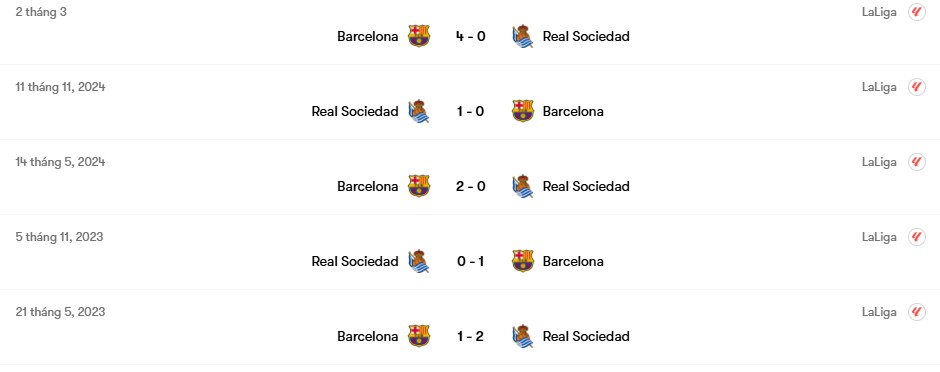 Thành tích đối đầu Barcelona vs Real Sociedad | Keolive