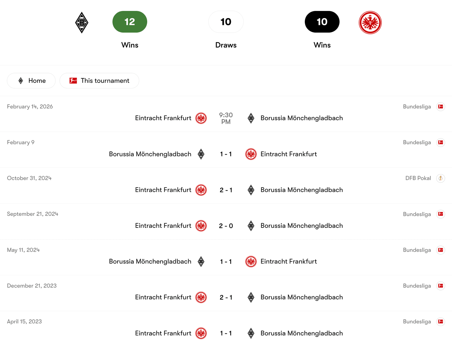 Lịch sử đối đầu giữa Borussia Mönchengladbach vs Frankfurt | Keolive