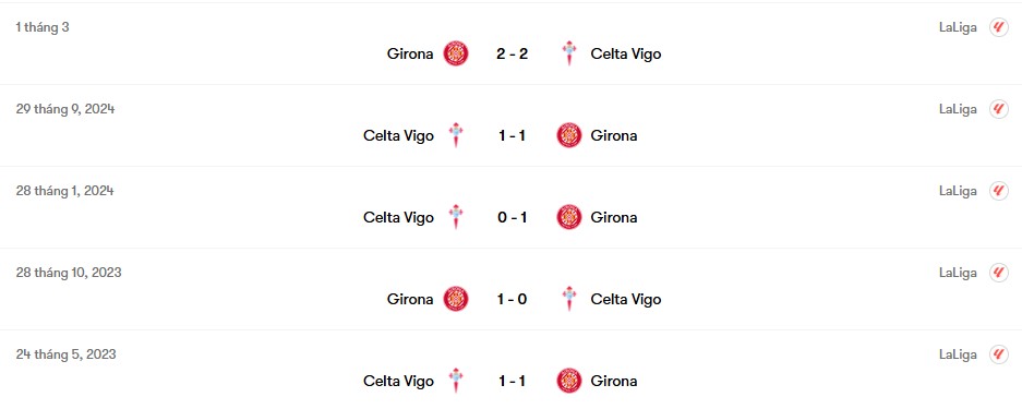 Thành tích đối đầu Celta Vigo vs Girona | Keolive