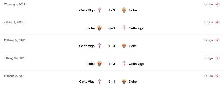Thành tích đối đầu Elche vs Celta Vigo | Keolive