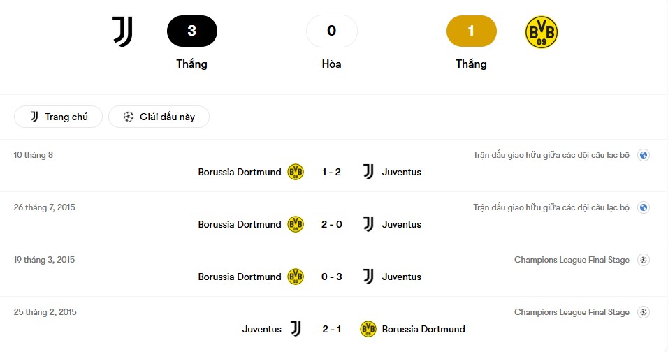 Thành tích đối đầu Juventus vs Dortmund | Keolive