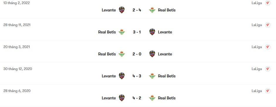 Thành tích đối đầu Levante vs Real Betis | Keolive