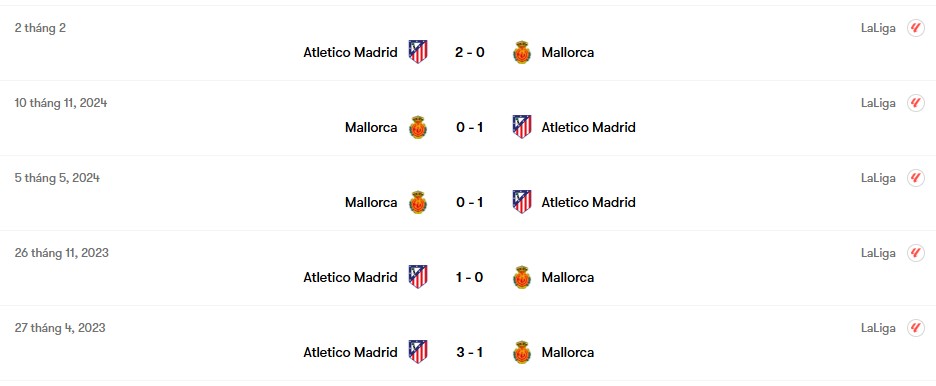 Thành tích đối đầu Mallorca vs Atletico Madrid | Keolive