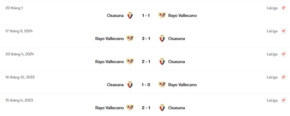 Thành tích đối đầu Osasuna vs Rayo Vallecano | Keolive