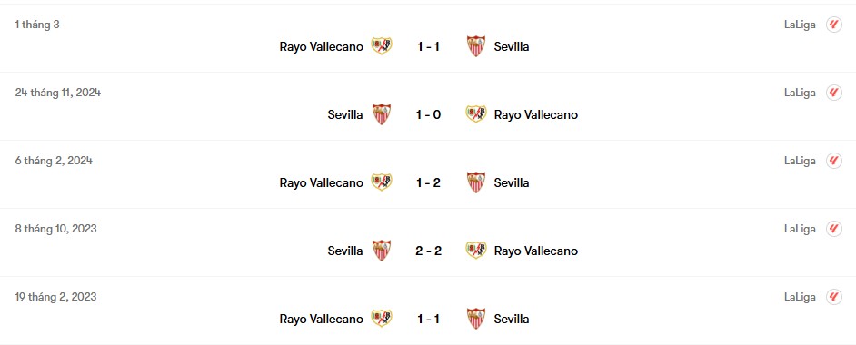 Thành tích đối đầu Rayo Vallecano vs Sevilla | Keolive