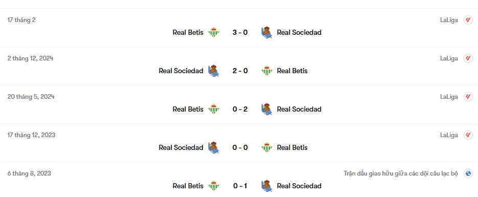 Thành tích đối đầu Real Betis vs Real Sociedad | Keolive