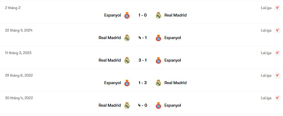 Thành tích đối đầu Real Madrid vs Espanyol | Keolive