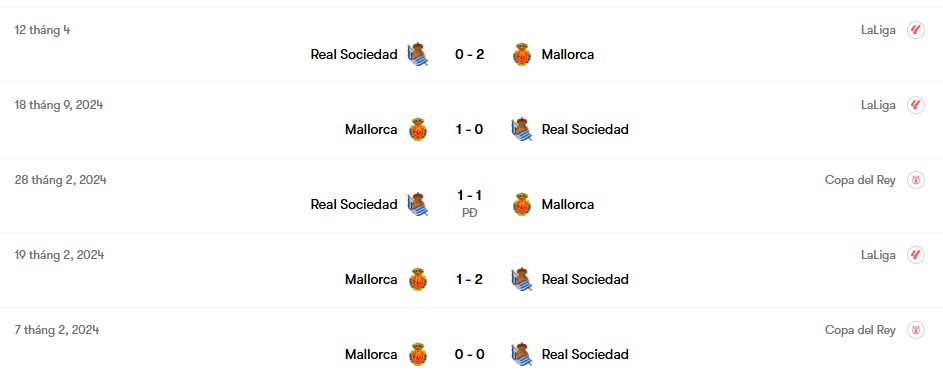 Thành tích đối đầu Real Sociedad và Mallorca | Keolive
