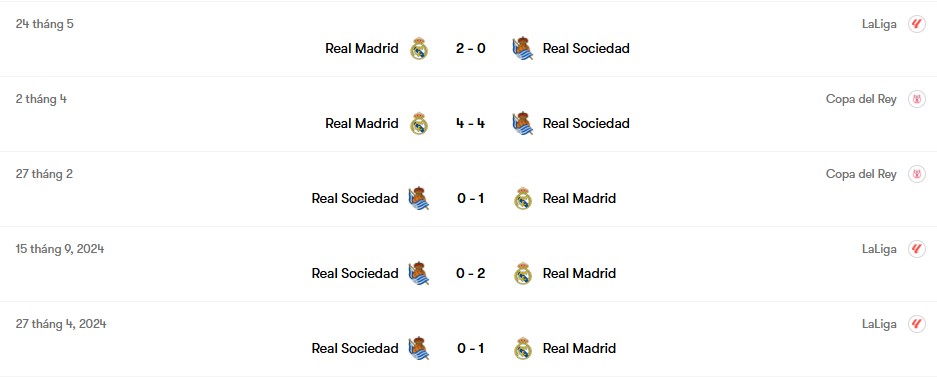 Thành tích đối đầu Sociedad vs Real Madrid | Keolive