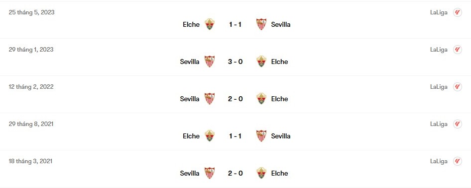 Thành tích đối đầu Sevilla vs Elche | Keolive