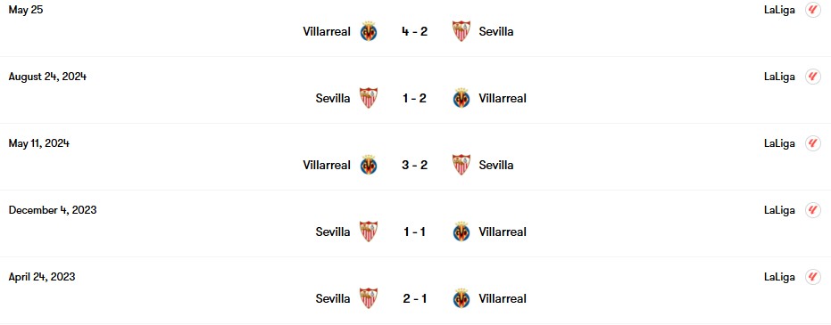 Thành tích đối đầu Sevilla vs Villarreal | Keolive