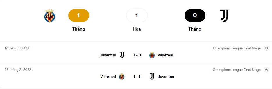 Thành tích đối đầu Villarreal vs Juventus | Keolive