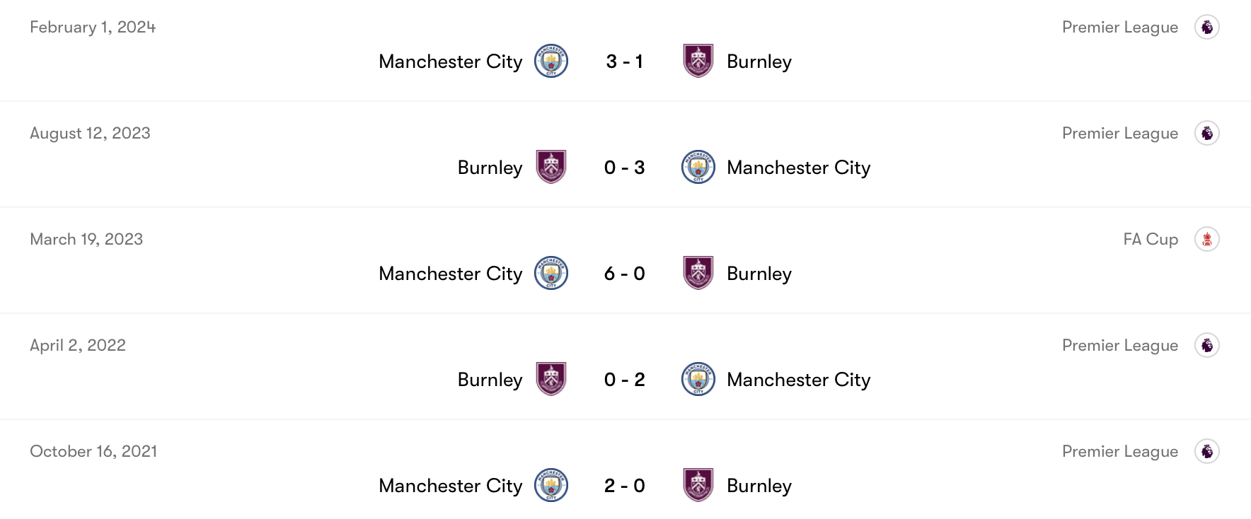 Man City toàn thắng trước Burnley trong 5 trận vừa quá | Keolive