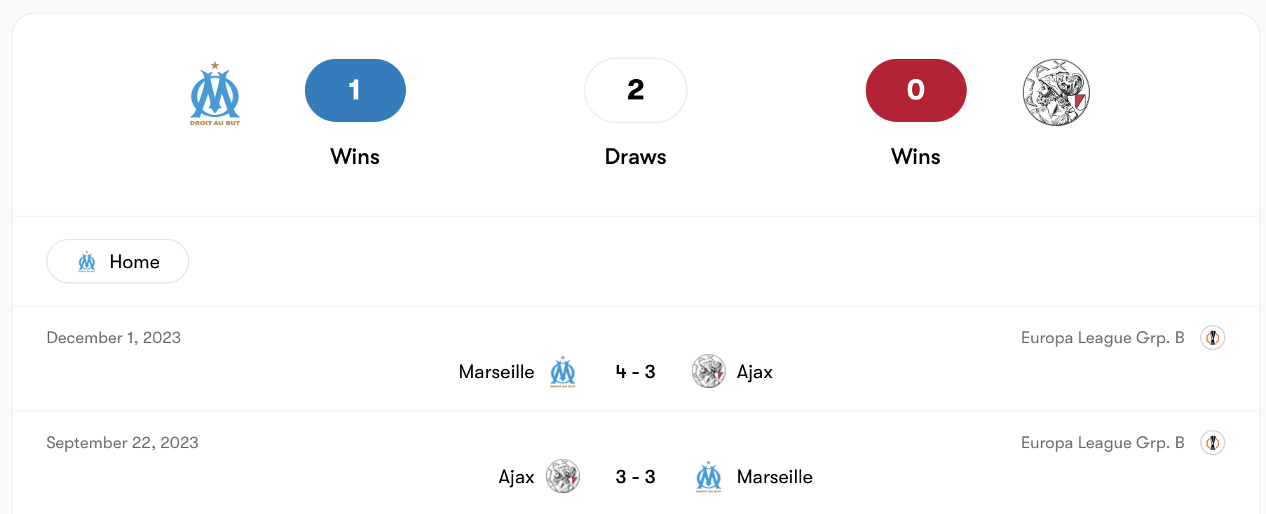 Marseille trên cơ Ajax trong quá khứ | Keolive