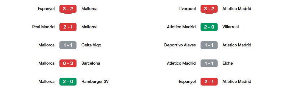 Phong độ gần nhất của Mallorca và Atletico Madrid | Keolive