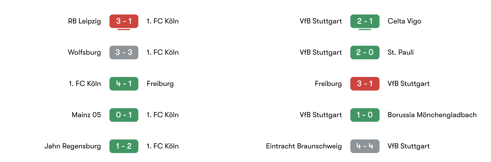 Phong độ 5 trận 1. FC Köln vs VfB Stuttgart | Keolive