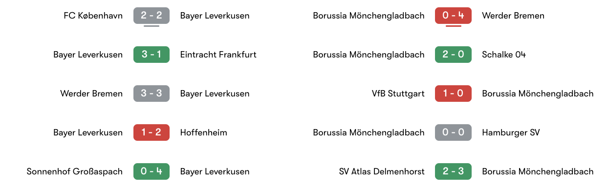 Phong độ 5 trận Lần gặp nhau gần nhất giữa Bayer Leverkusen vs Borussia Mönchengladbach | Keolive