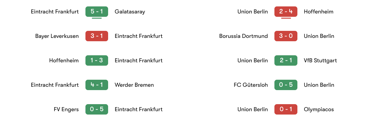 Phong độ 5 trận Eintracht Frankfurt vs Union Berlin | Keolive