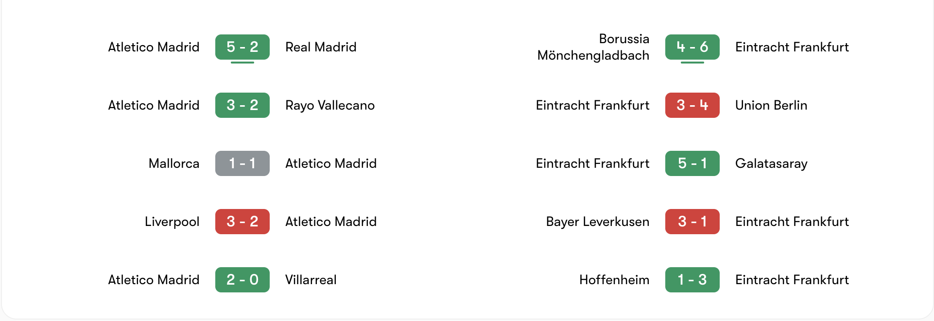 Phong độ 5 trận gần đây của Atlético Madrid vs Eintracht Frankfurt | Keolive