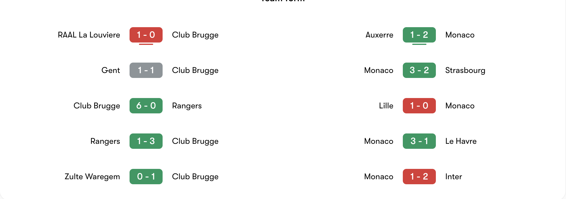 Phong độ 5 trận gần đây của Club Brugge vs Monaco | Keolive