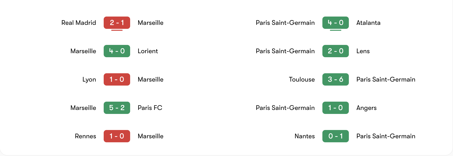  Phong độ 5 trận gần đây của Marseille vs Paris Saint-Germain | Keolive