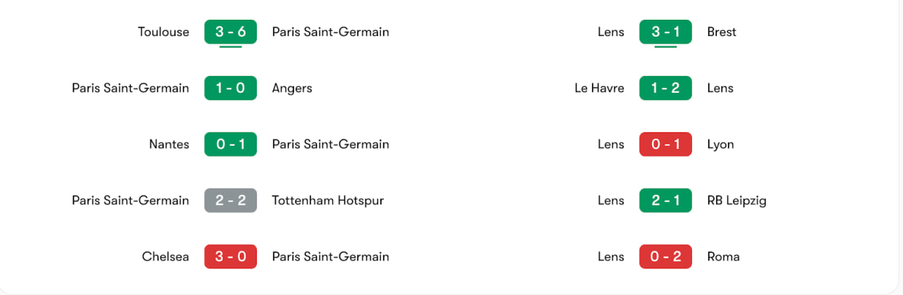 Phong độ 5 trận gần đây của Paris Saint-Germain vs Lens | Keolive