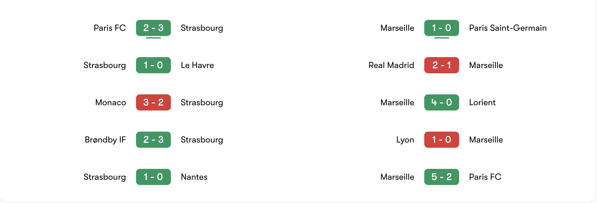  Phong độ 5 trận gần đây của Strasbourg vs Marseille | Keolive