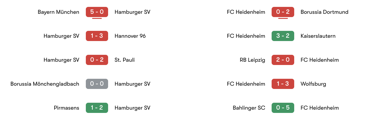 Phong độ 5 trận Hamburger SV vs FC Heidenheim | Keolive
