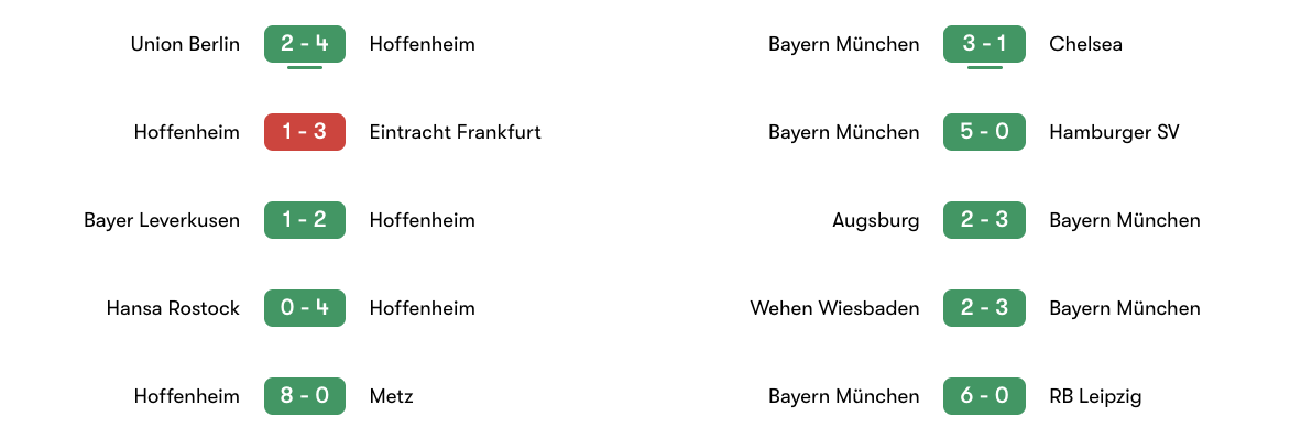 Phong độ 5 trận Hoffenheim vs Bayern Munich | Keolive