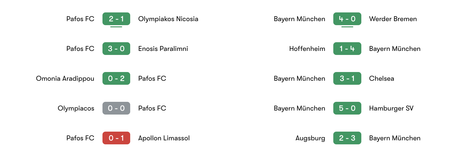 Phong độ 5 trận Pafos FC vs Bayern Munich | Keolive