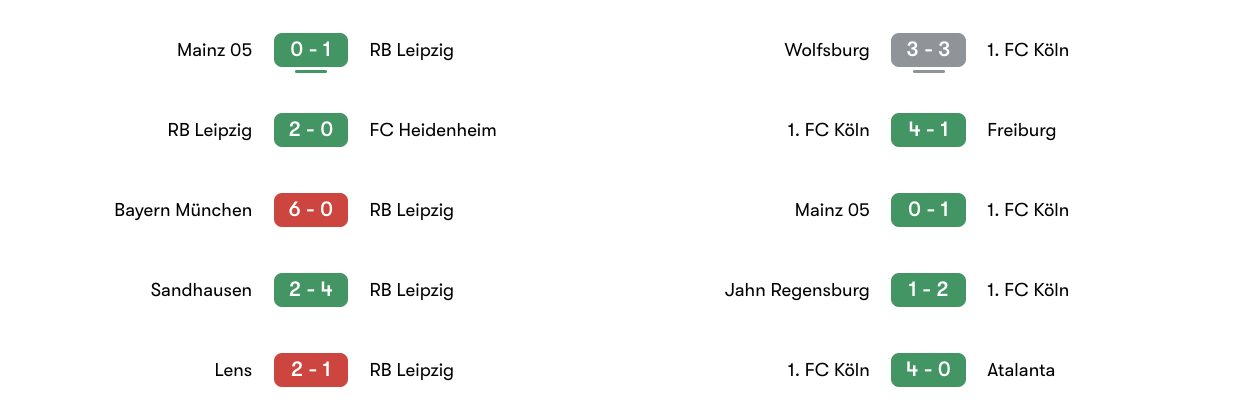 Phong độ 5 trận gần đây RB Leipzig vs 1. FC Köln | Keolive