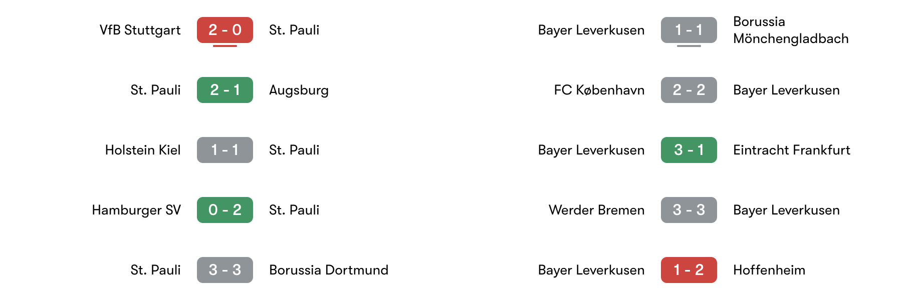 Phong độ 5 trận St. Pauli vs Bayer Leverkusen | Keolive