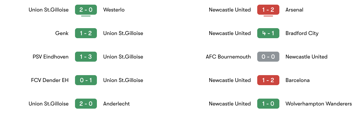 Phong độ 5 trận gần đây Union St.Gilloise vs Newcastle United | Keolive