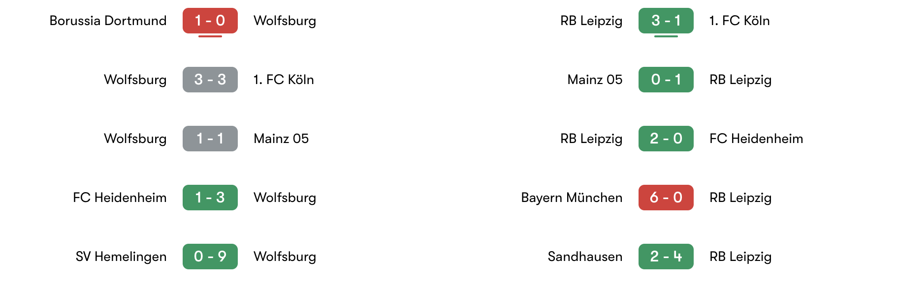 Phong độ 5 trận gần đây Wolfsburg vs RB Leipzig | Keolive