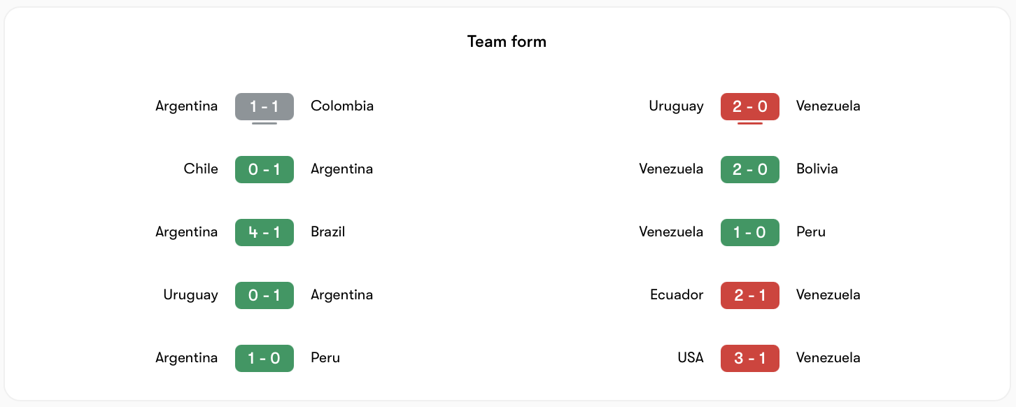 Phong độ Argentina tốt hơn Venezuela nhiều | Keolive
