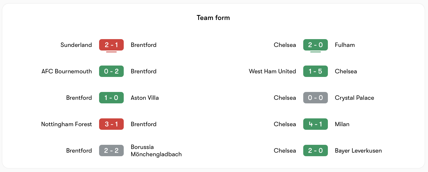 Phong độ Brentford không bằng Chelsea | Keolive