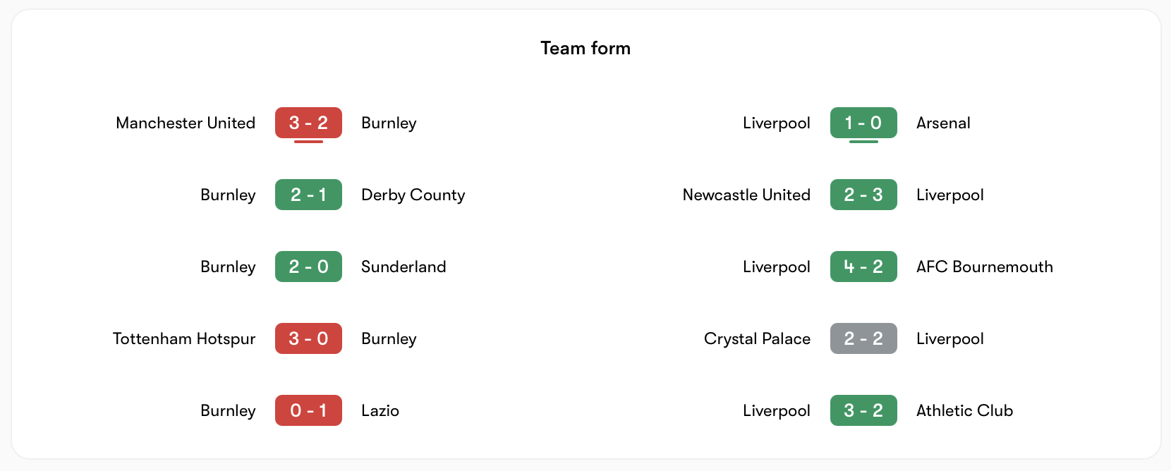 Phong độ Burnley kém hơn Liverpool | Keolive