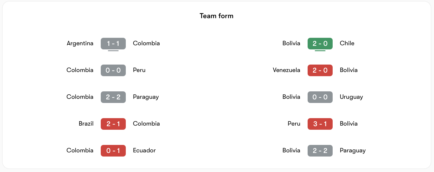 Phong độ Colombia vs Bolivia đều bất ổn | Keolive