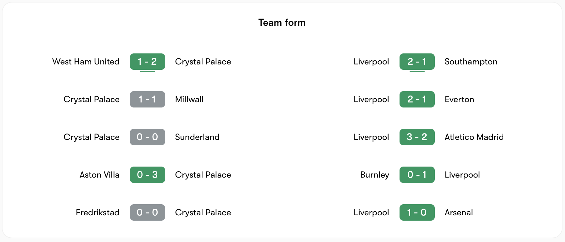 Phong độ Crystal Palace vs Liverpool đều ổn định | Keolive